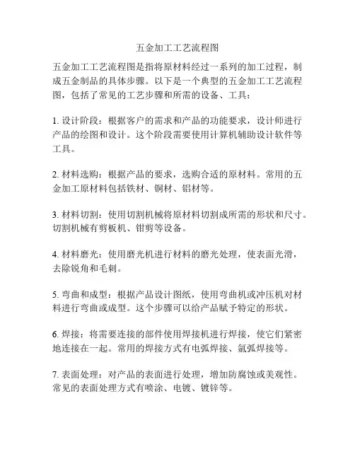 五金加工工艺流程图
