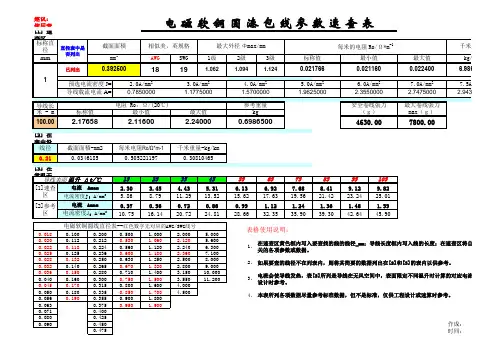 漆包线速查和计算