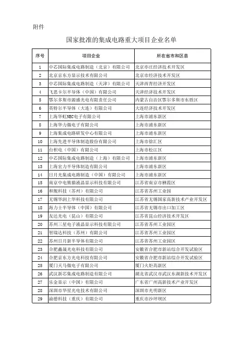 国家批准的集成电路重大项目企业名单