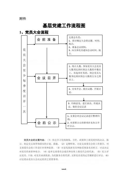 基层组织生活标准流程图.