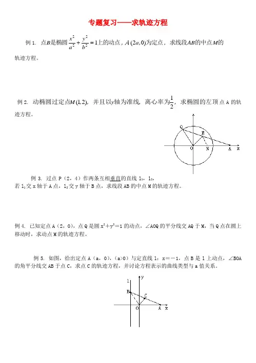 高考专题训练专题复习——求轨迹方程 人教版