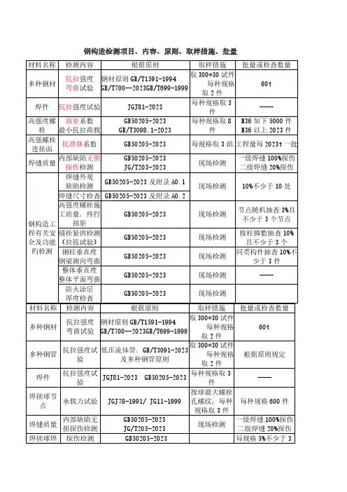 钢结构检测项目内容标准取样方法批量