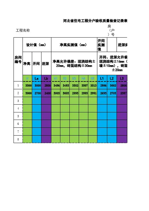 分户验收最大偏差、极差自动计算表