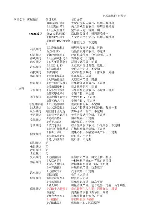 网络原创节目统计表