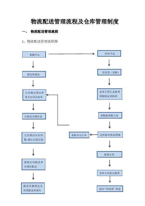 供应链管理流程及制度 - 新版