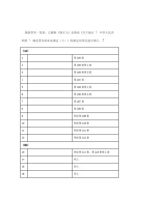 刑法最新罪名一览表