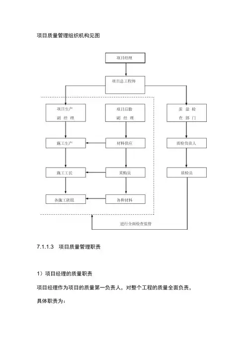 项目质量管理组织机构图