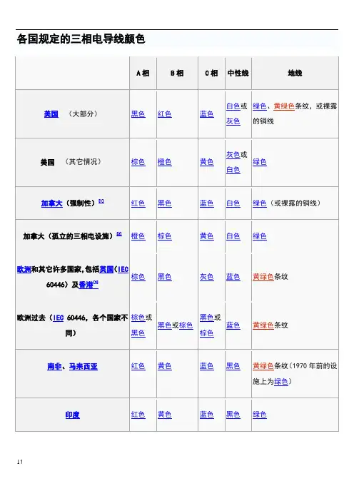 各国电源线芯颜色标准