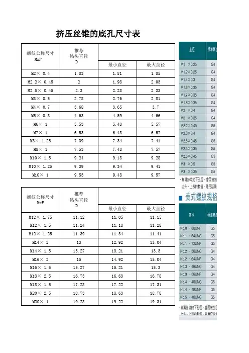挤压丝锥的底孔尺寸表-公制