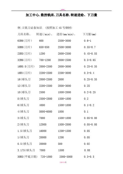 加工中心切削参数