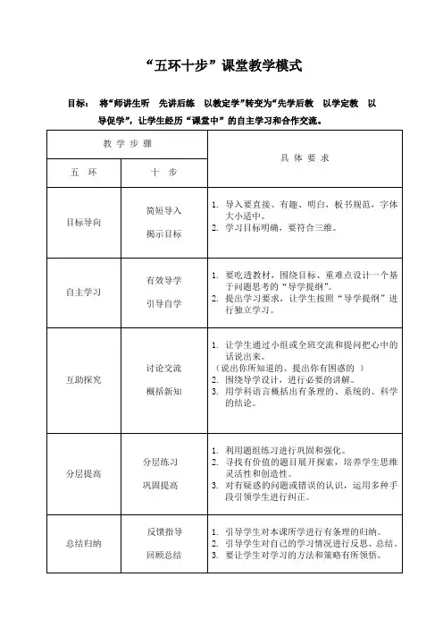 五环十步 (1)