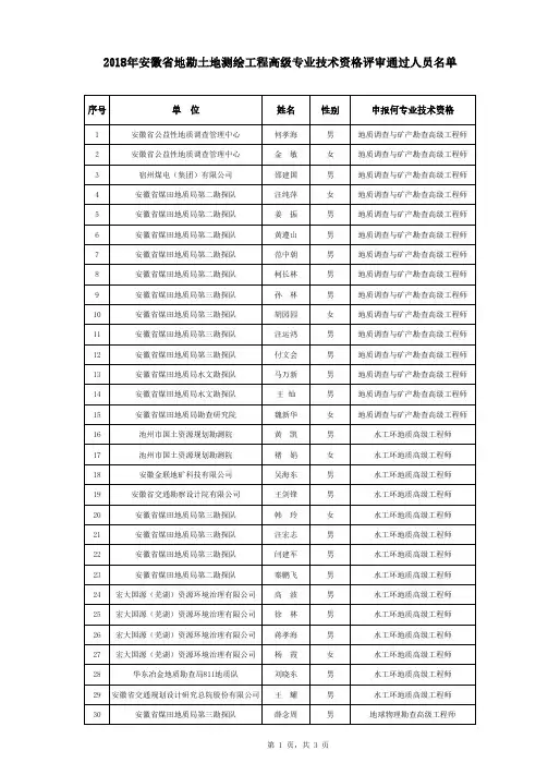 2018年安徽省地勘土地测绘工程高级专业技术资格评审通过人