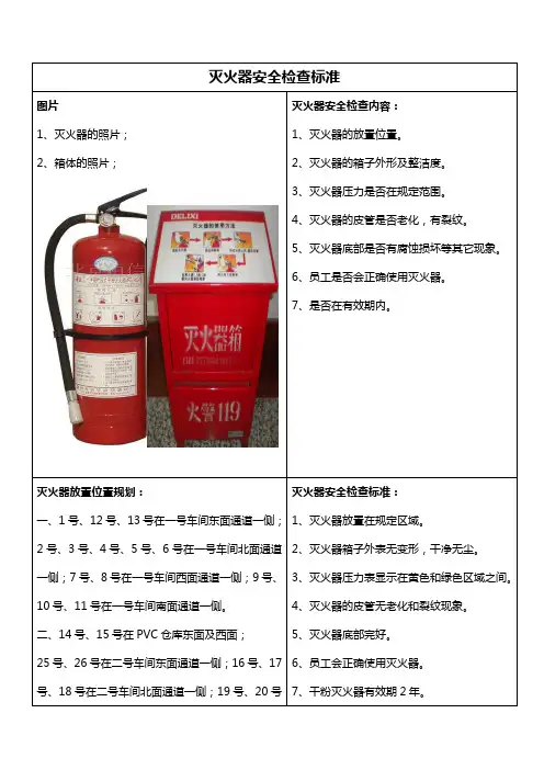 灭火器安全检查标准