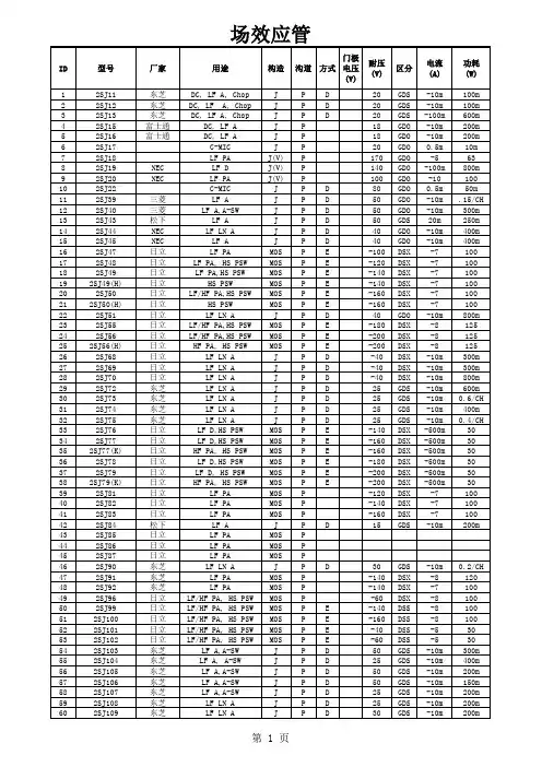 晶体管参数大全(二、三极管场效应管)