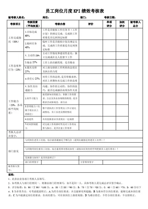员工岗位月度KPI绩效考核表