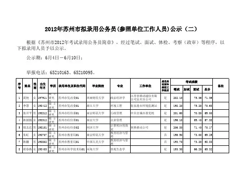2012年苏州市拟录用公务员(参照单位工作人员)公示(二)