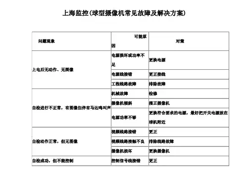 球型摄像机常见故障及解决方案