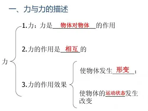 熟悉而陌生的力(中考总复习)