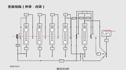 轧钢自动化酸轧联合机组的方案.pptx