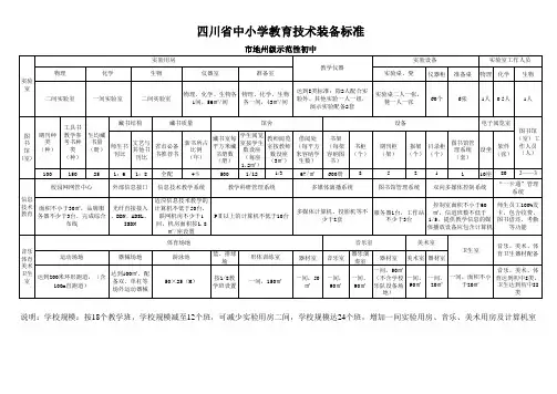 四川省中小学教育技术装备标准