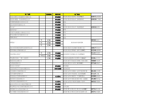 湖北电厂最全名录(整理完整版,含各个电厂地址)