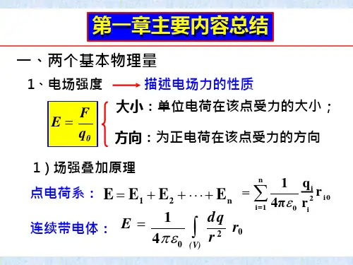 大学物理知识点(静电学)