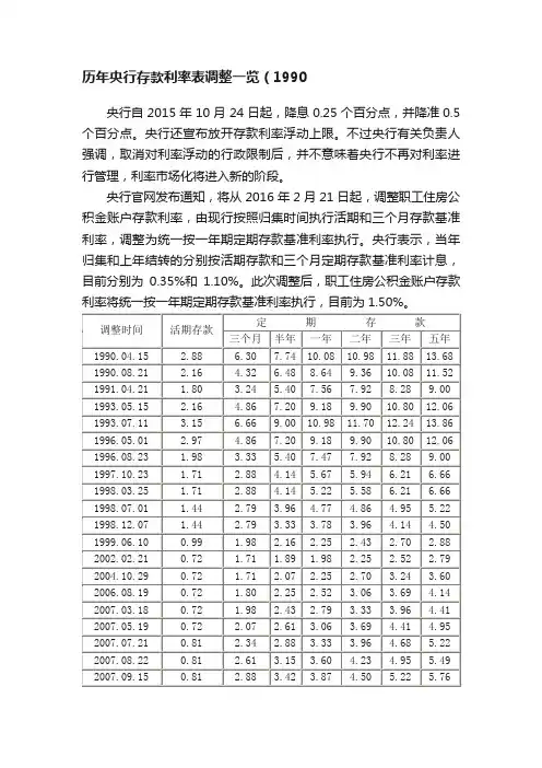 历年央行存款利率表调整一览（1990