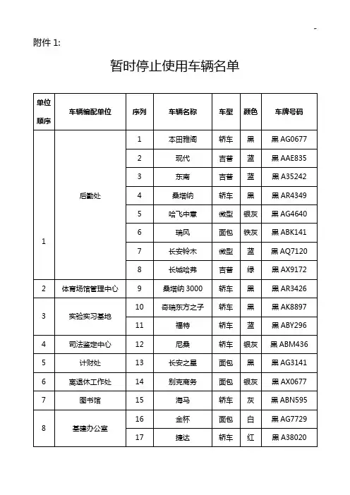 公务用车配备使用情况登记表
