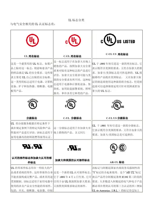 UL标志分类
