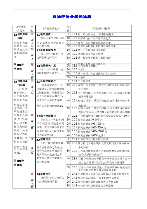 岗位评价标准