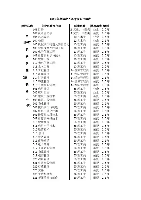 专业代码