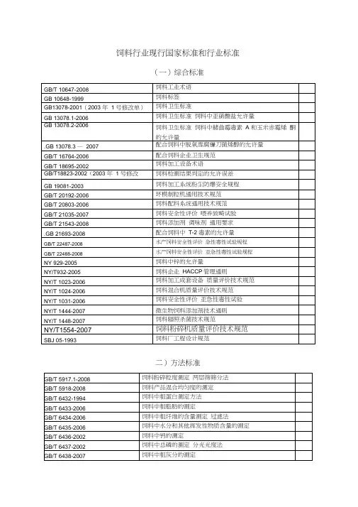 饲料国家标准目录