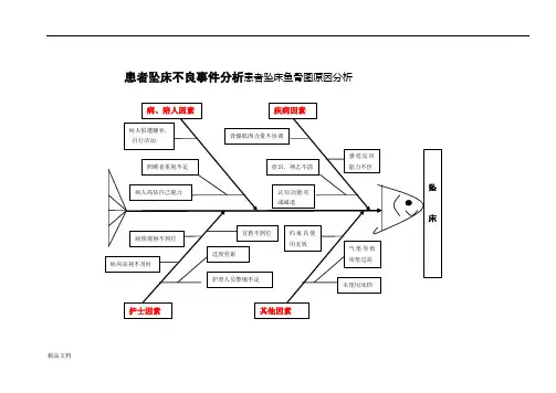患者坠床不良事件分析.doc