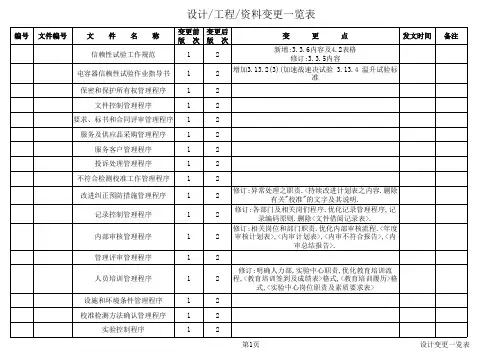 设计变更一览表