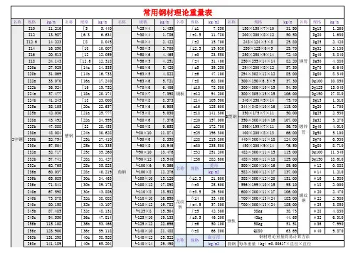 钢材理论重量表 完整版