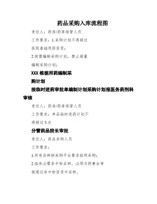 药品采购入库流程图