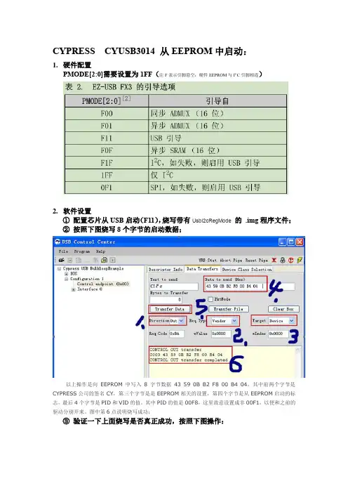 CYUSB3014