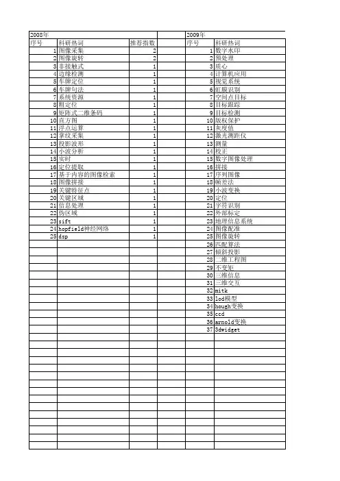 【微计算机信息】_图像旋转_期刊发文热词逐年推荐_20140724