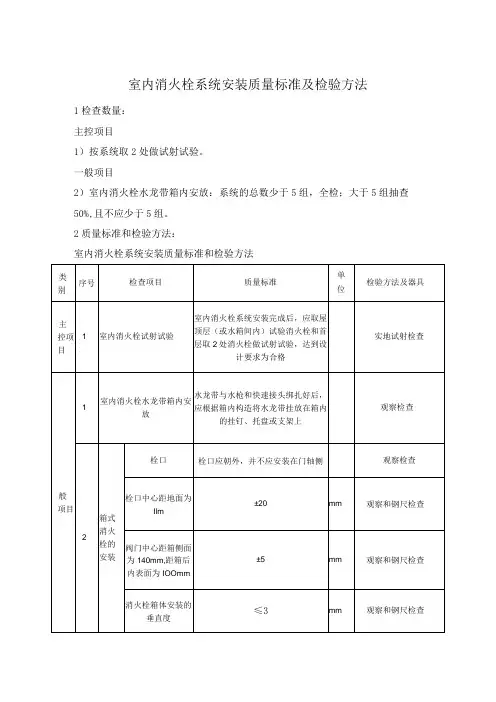室内消火栓系统安装质量标准及检验方法