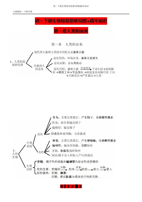 初一下册生物每章思维导图+精华知识