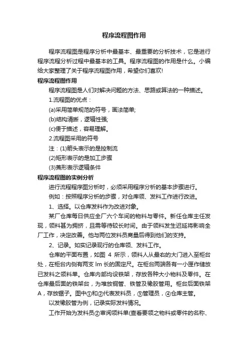 程序流程图作用