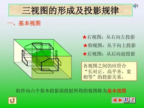 三视图