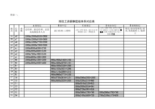 岗位工资薪酬层级体系对应表