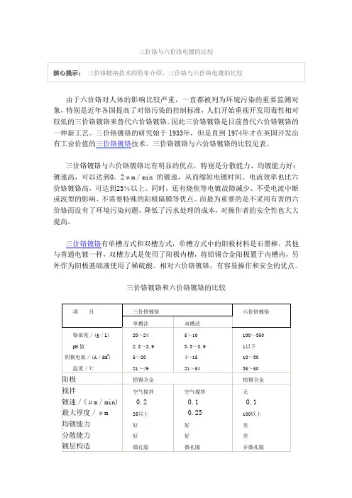 三价铬镀铬-三价铬镀铬