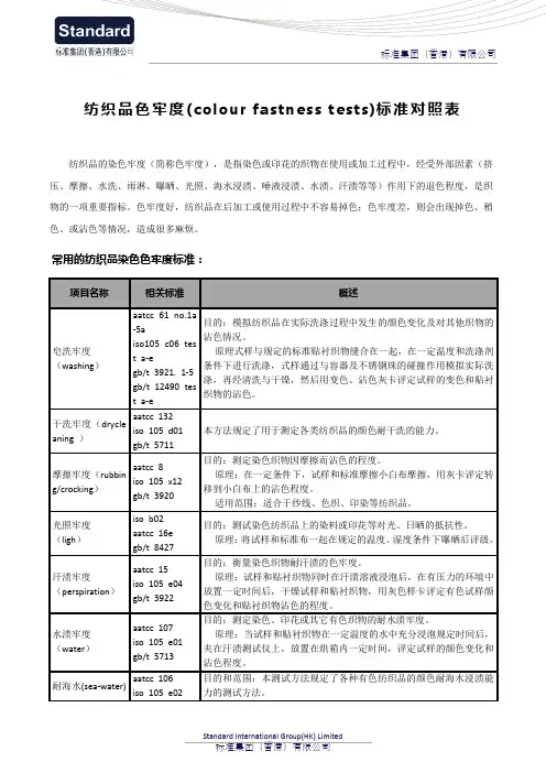 纺织品色牢度(colour fastness tests)标准对照表