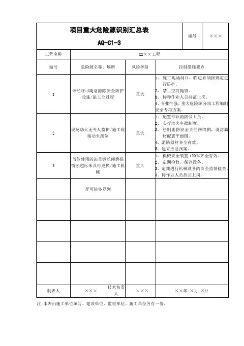 项目重大危险源识别汇总表