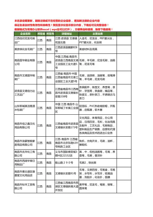 新版江西省毛刷工商企业公司商家名录名单联系方式大全21家