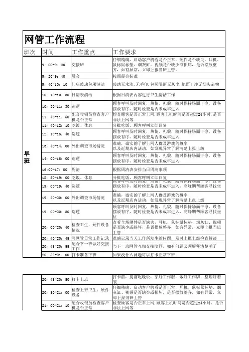 网咖外场网管工作流程