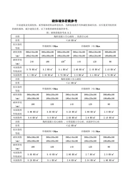 【干货】砌体墙体荷载参考
