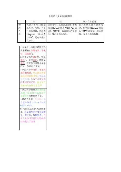 几种常见金属的物理性质